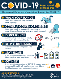 It enforces some of the laws in the california health and safety codes. Ca Public Health On Twitter Symptoms For Covid19 Include Fever Cough And Shortness Of Breath If You Are Experiencing Them Call Your Health Care Provider For More Information Learn More About