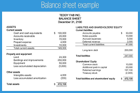 For the balance sheet to reflect the true picture, both heads (liabilities. What Is A Balance Sheet Definitions And Examples Freshbooks