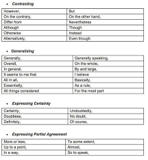 Wacana english pmr essay penanda. Amir Asyraf On Twitter Nah Discourse Markers Or In Malay Penanda Wacana References For Dummies Including Me Myself Mak Suruh Kongsi Jgn Kedekut Https T Co X4wfz7svdl