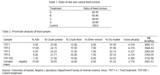 Journal Of Development And Agricultural Economics Effect