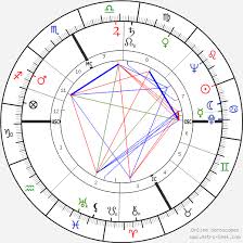 Below we countdown to damiano david upcoming birthday. La Confessione Chords