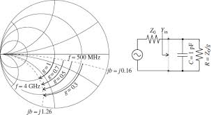 Rf Circuit Design Theory And Applications Chapter 3 The