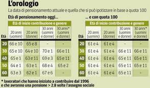 E sarà quindi una scelta soggettiva da parte del lavoratore. Pensioni A Quota Cento Quanto Si Prenderebbe A Seconda Dell Eta Tiscali Notizie