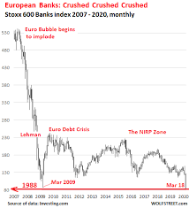 European Banks Face Financial Crisis 2 Shares Hit 1988 Lows Finanz Dk