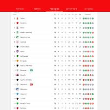 Instagram informativo de la #ligabetplay. Asi Quedo La Tabla De Posiciones En La Liga Betplay Tras La Fecha 14 Radio Munera