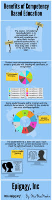 Competency Based Education Benefits Competency Based Education Competency Based Competency Based Learning