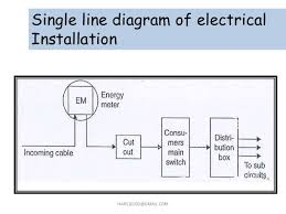 Draw a schematic labelled diagram of domestic electric circuit studyrankersonline. Electrical Wiring Diagram Apps