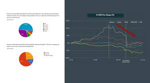 Crypto has more retail investors than any other market. Crypto Market Down Amid Covid 19 Crisis Crypto Valley Startups Impacted Fintech Schweiz Digital Finance News Fintechnewsch