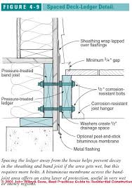 We did not find results for: Deck Ledger Board Installation