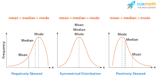 Relation Between Mean Median And Mode Formula Examples