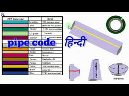 Pipe Material Code Chart Pipe Metal Code Piping Metal Color Code Chart Kese Dekhe Hindi