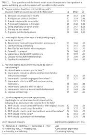 But what if your mental health. Mental Illness Recognition And Referral Practices Among Imams In The United States