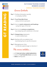 Reading Ielts With Fiona In 2020 Ielts Ielts Reading Writing Instruction