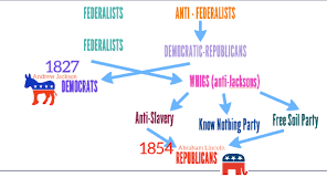 Category Democrats Corcoran Government Economics