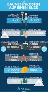 hier finden sie ihr traumhaus fertighaus de hauserquiz hausbau kosten haus bauen infografik