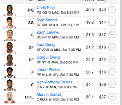 Standard fanduel nba scoring rules apply to all featured contests and the championship. Nba Daily Fantasy Basketball Lineup Advice 2 20 16 Daily Fantasy Cafe