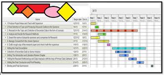 gantt chart for dissertation download scientific diagram