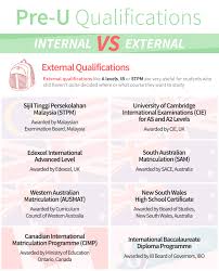 Through this programme, students will acquire the skills and knowledge that will contribute towards their career. Pre U Match Internal Vs External Qualifications Studymalaysia Com
