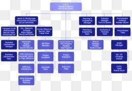Mai jos puteți descoperi mai multe detalii despre structura organizatorică a unei firme organigrama unei firme este reprezentarea grafică detaliată a modului de funcționare, bazată pe resursele de care dispune firma și pe relațiile de. Organizacion Toyota Estructura De La Organizacion Imagen Png Imagen Transparente Descarga Gratuita