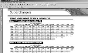 Blower Pulley Size Charts Offshoreonly Com