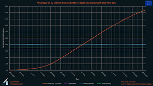 Een korte uitleg door huisarts ted van essen. Oc Percentage Of Eu Citizens That Can Be Theoretically Vaccinated With Their First Dose In 2021 Dataisbeautiful
