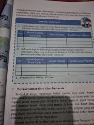 Indonesia Juga Dikenal Sebagai Negara Maritim Dengan Kekayaan Sumber Daya Alam Yang Melimpah Brainly Co Id