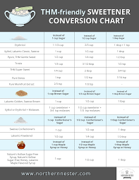 a simple thm sweetener conversion chart northern nester