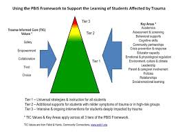 Pin On Learning Outside Of The Box