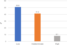 Image result for Fibrosis Probability Score