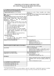 Mis clases son eminentemente prácticas, con casos prácticos reales, incluyendo también la asistencia a actuaciones en los juzgados (juzgados de instrucción. Doc Esquema Guia Para La Resolucion De Casos Practicos De Derecho Penal Hecho Injusto Antijuridico Maria Maria Academia Edu