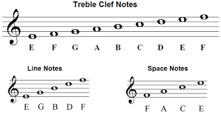 The c major scale is the first scale we use when teaching how to read music because it's the one that uses just natural notes (the white keys on a piano). How To Read Sheet Music For Beginners 7 Steps With Pictures Instructables