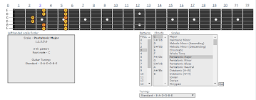 C Major Pentatonic Scale Guitar Workout And Lesson Guitar