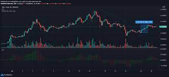 Eth hits new records highs drawing closer to $2,000 ethereum cranks up the engines aiming for the uphill roll to $2,000. Tron Chainlink Aave Price Analysis 29 April Bitcoinethereumnews Com