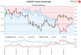 Japanese Yen May Fall As Euro Gains Will Gbp Jpy Follow Eur
