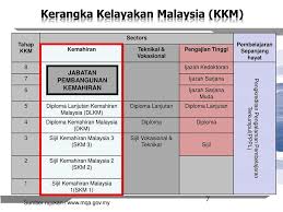 360 jam (3bulan) praktikal : Kelebihan Pemilik Sijil Pn Sha Perunding Pendidikan Facebook