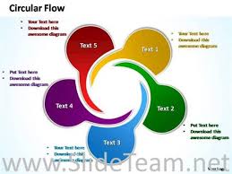 Twisting Arrows Circular Flow Chart Powerpoint Diagram