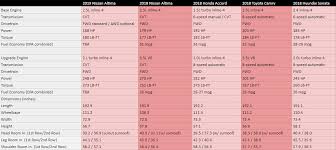 2019 Nissan Altima Compared To Honda Accord Toyota Camry