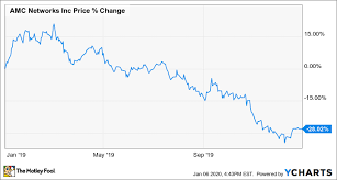 Find market predictions, amc financials and market news. Why Amc Networks Stock Lost 28 In 2019 The Motley Fool