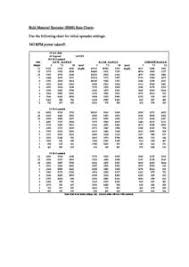 bulk material spreader rate chart stoltzfus lime spreaders