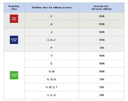 A Beginners Guide To All Nippon Airways Nh Ana Mileage