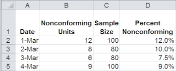 Control Charts For Services Quality Digest