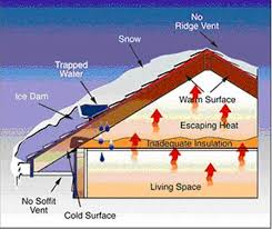 Diagram Of Ice Dam Formation Ice Dams Dam Ridge Vent