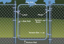 Homedepot Image Chain Link Fence Installation Chain Link Fence Black Chain Link Fence