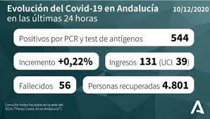 Evolución de los casos confirmados de #covidー19 y personas recuperadas en las últimas 24 horas en #andalucía. Mapa Del Covid 19 En Andalucia De Los 240 959 Positivos Por Coronavirus Asi Evoluciona La Pandemia