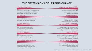 Leadership Skills That Inspire Change Raconteur Net Leadership Change Management Leadership Qualities