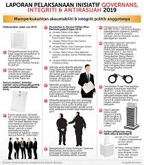 Savesave setiausaha dewan negara dan dewan rakyat for later. Bernama Infografik Laporan Pelaksanaan Inisiatif Facebook