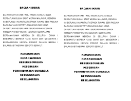 Waktu sudah pagi novi berlekas bangun dan membuka matanya eh ternyata sudah jam setengah sembilan itu artinya dia terlambat untuk berangkat ke sekolah, dengan gerak lambatnya menuju kekamar mandi untuk membasuh muka dan mandi biar hilang rasa ngantuknya karena semalan dia. Bacaan Ikrar Pbsm