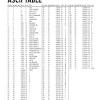 Buku teks sejarah tingkatan 3 book. 1