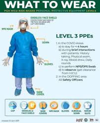 Philippine general hospital department of medicine. Https Pcs Org Ph Assets Images Archives Pcs Covid 10 Rationale Use Of Ppe Pdf