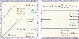 Vedic Astrology Research Portal All About Career In Film